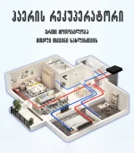 ჰაერის თბომცვლელლი